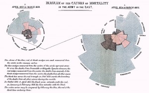 Azalera polarreko diagrama