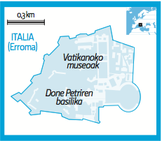 VATIKANOA VATIKANOA