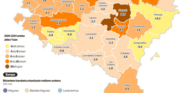 Euskal Herriko biztanleria nabarmen handitu da