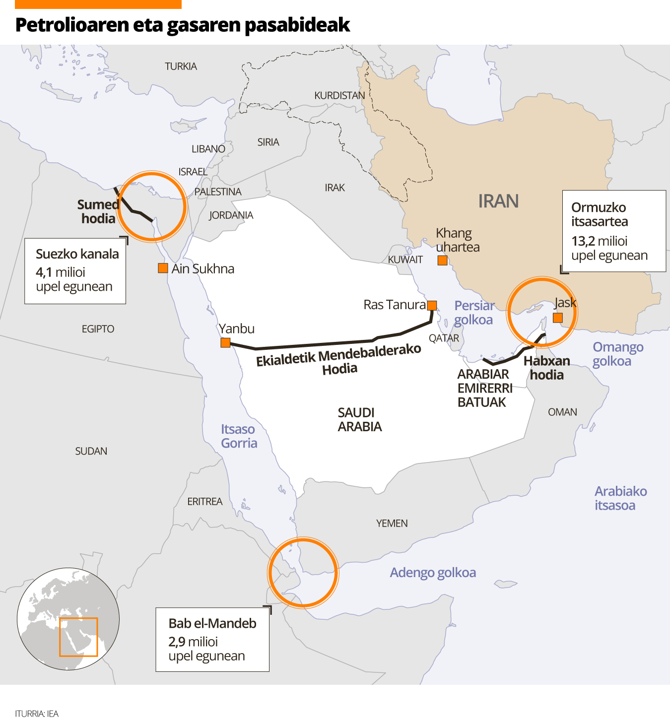 Ormuzko itsasartea eta petrolioaren merkatua aztoratu duen gerra