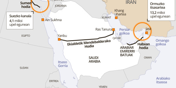 Ormuzko itsasartea eta petrolioaren merkatua aztoratu duen gerra