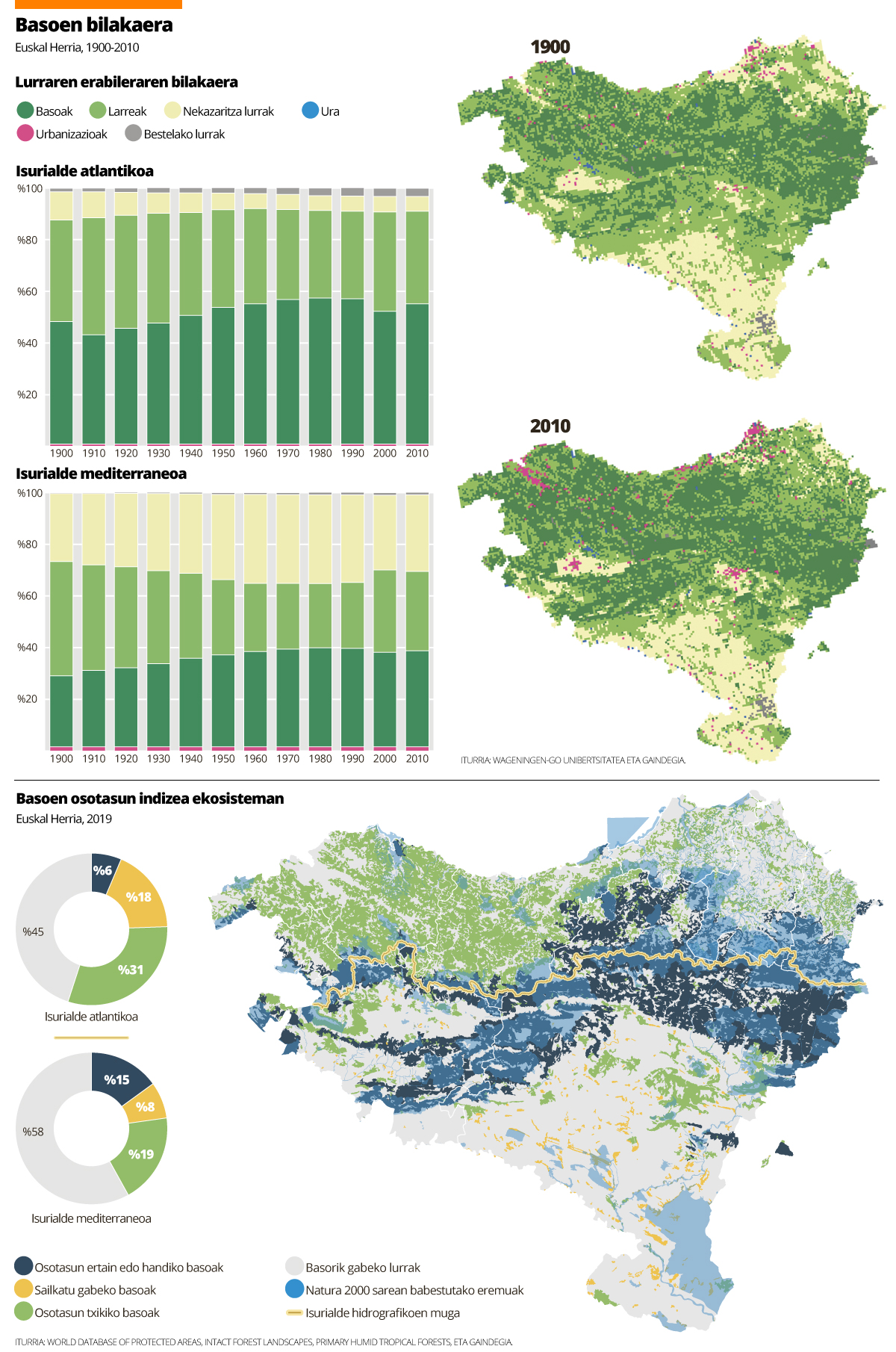 Basoak, larre eta landa lurrak baino gehiago