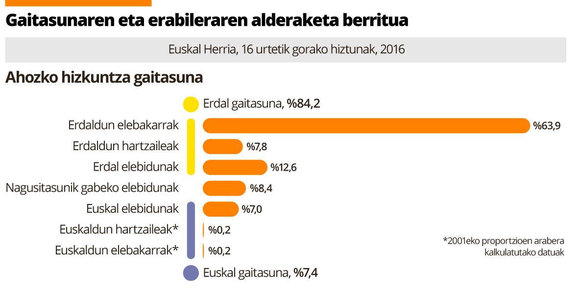 BerriaIkasgela