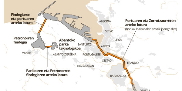 Hidrogenoarentzako gasbide bat eraiki nahi dute Bilboko portutik Zorrotzaurreraino