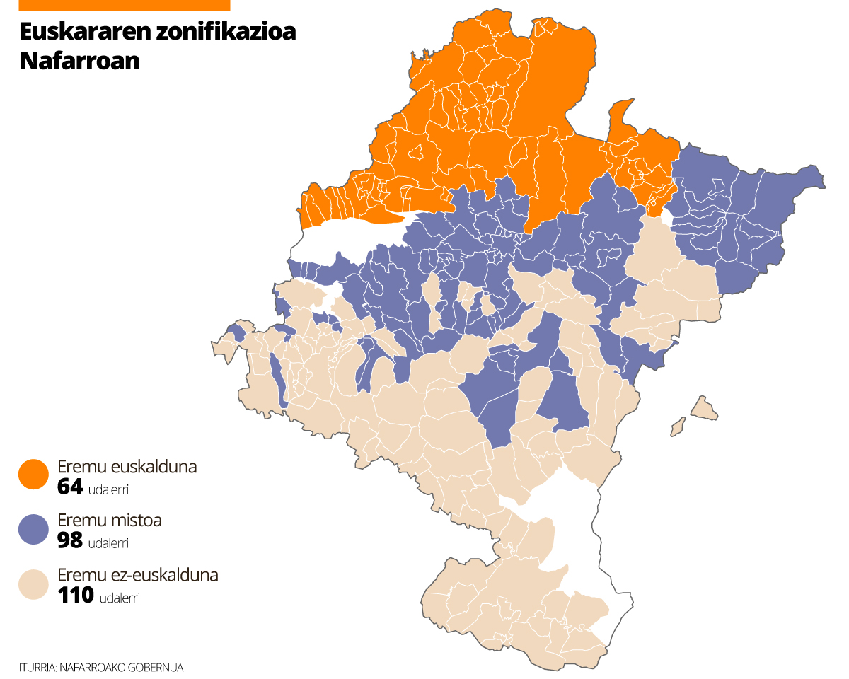 Datuek frogatzen dute zonifikazioak galgatu duela euskararen garapena Nafarroan