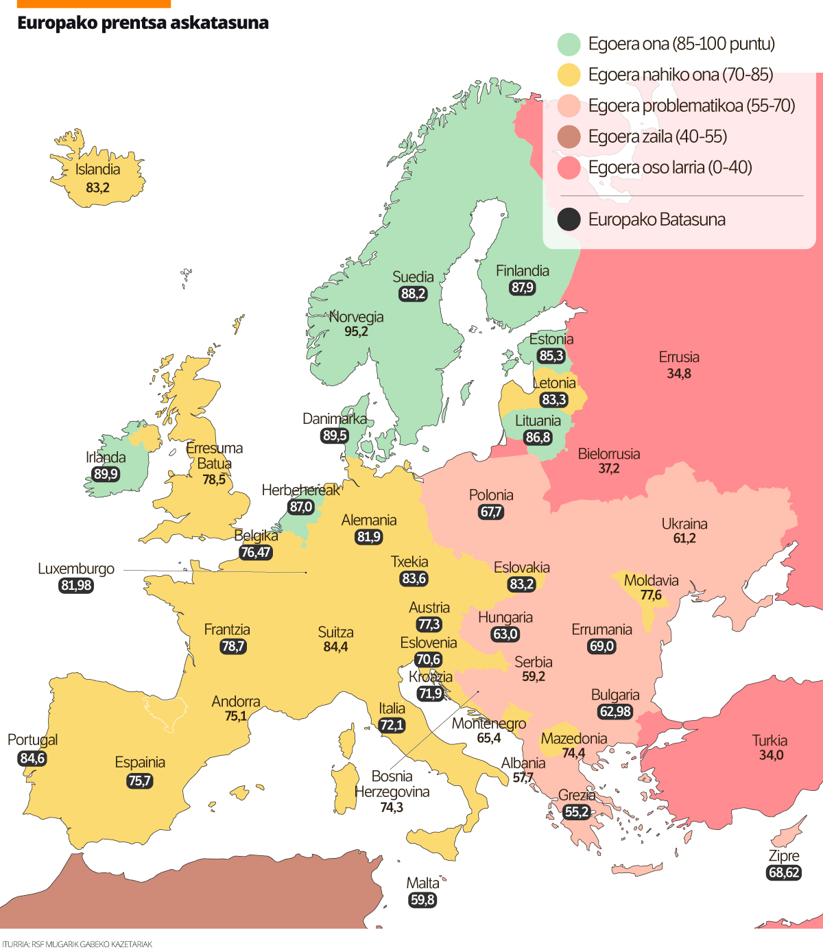 Prentsa askatasuna arriskuan Europako Batasunean