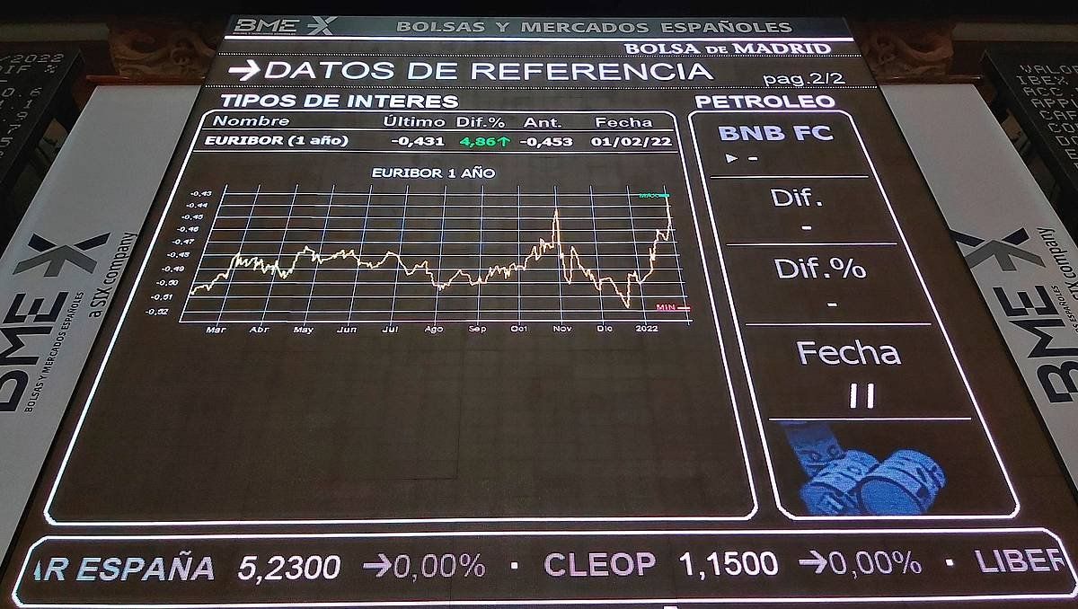 Euriborraren eboluioa, azken egunetan. ALTEA TEJIDO / FOKU