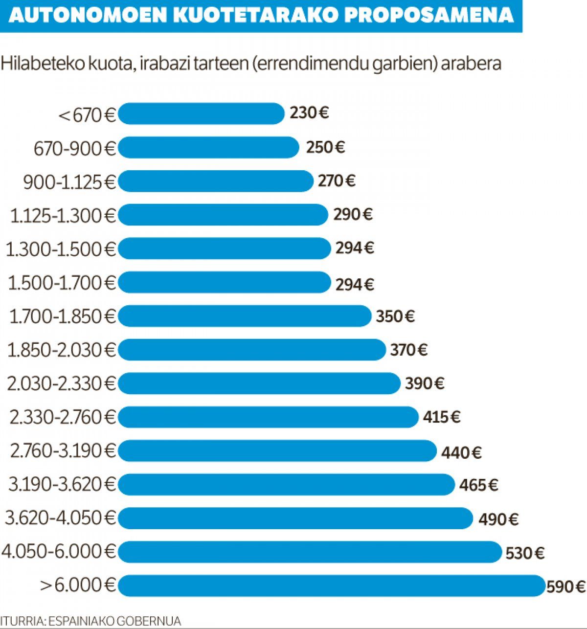 Autonomoen kotizazioen proposamena. MAITENA ERTETXE