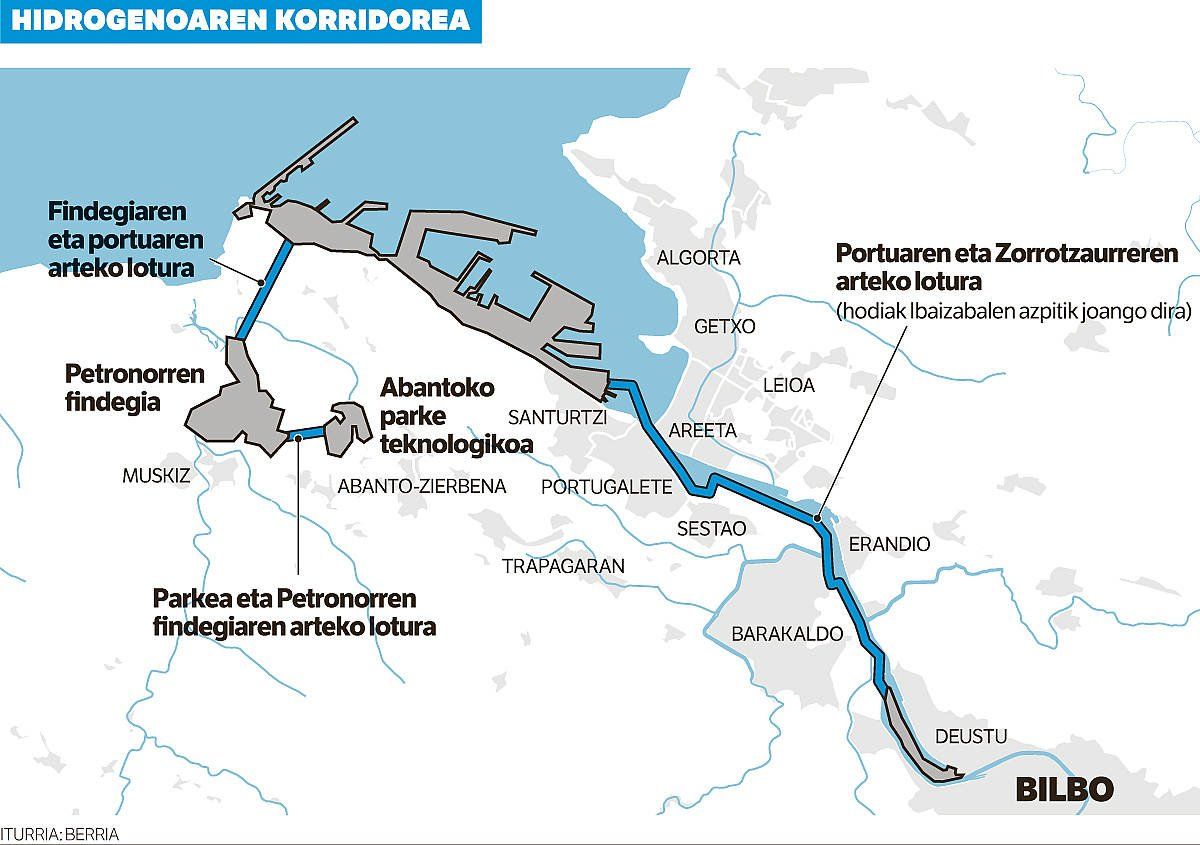 Hidrogenoaren Euskal Korridorearen planoa. BERRIA