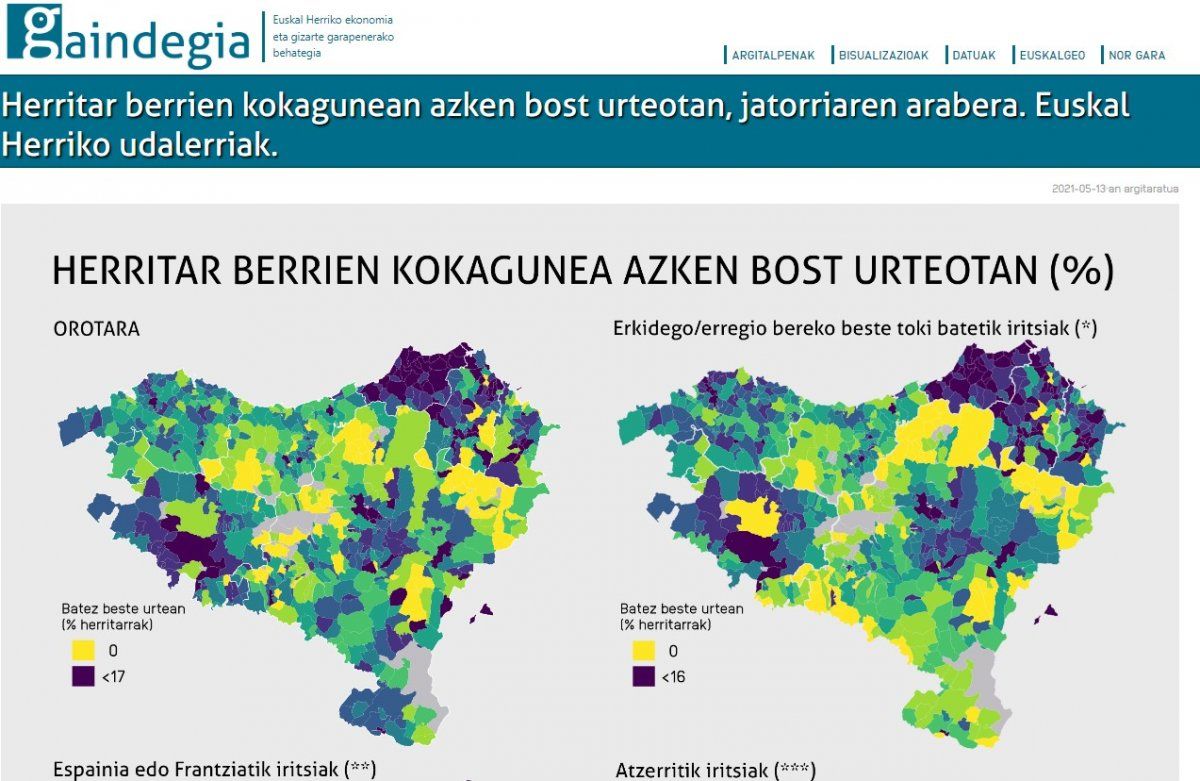 Gaindegiaren webgunea, artxiboko irudi batean.