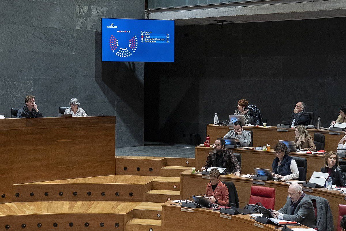 Lege proposamenaren bozketaren emaitza. IñIGO URIZ / FOKU