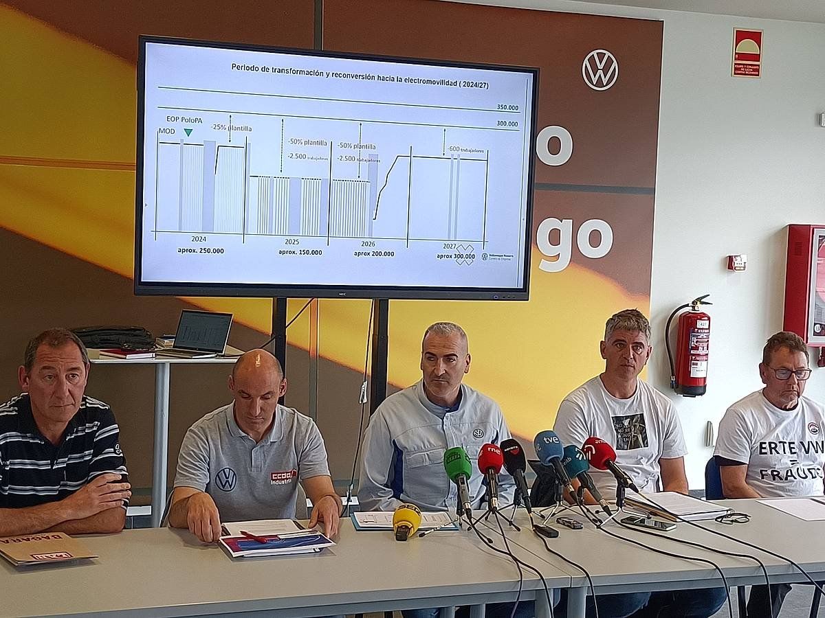 Langileen batzordeko ordezkariak: Raul Portillo (LAB), Carlos Zalduendo (CCOO). Alfredo Morales (UGT), Igor Peñalver (ELA) eta Oscar Añorbe (CGT). JOXERRA SENAR