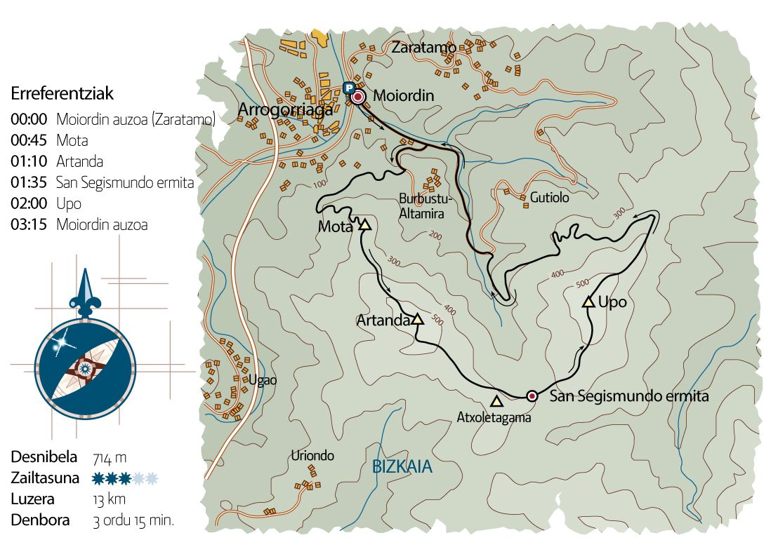 Nerbioi eta Ibaizabal  arteko bidegurutzean.