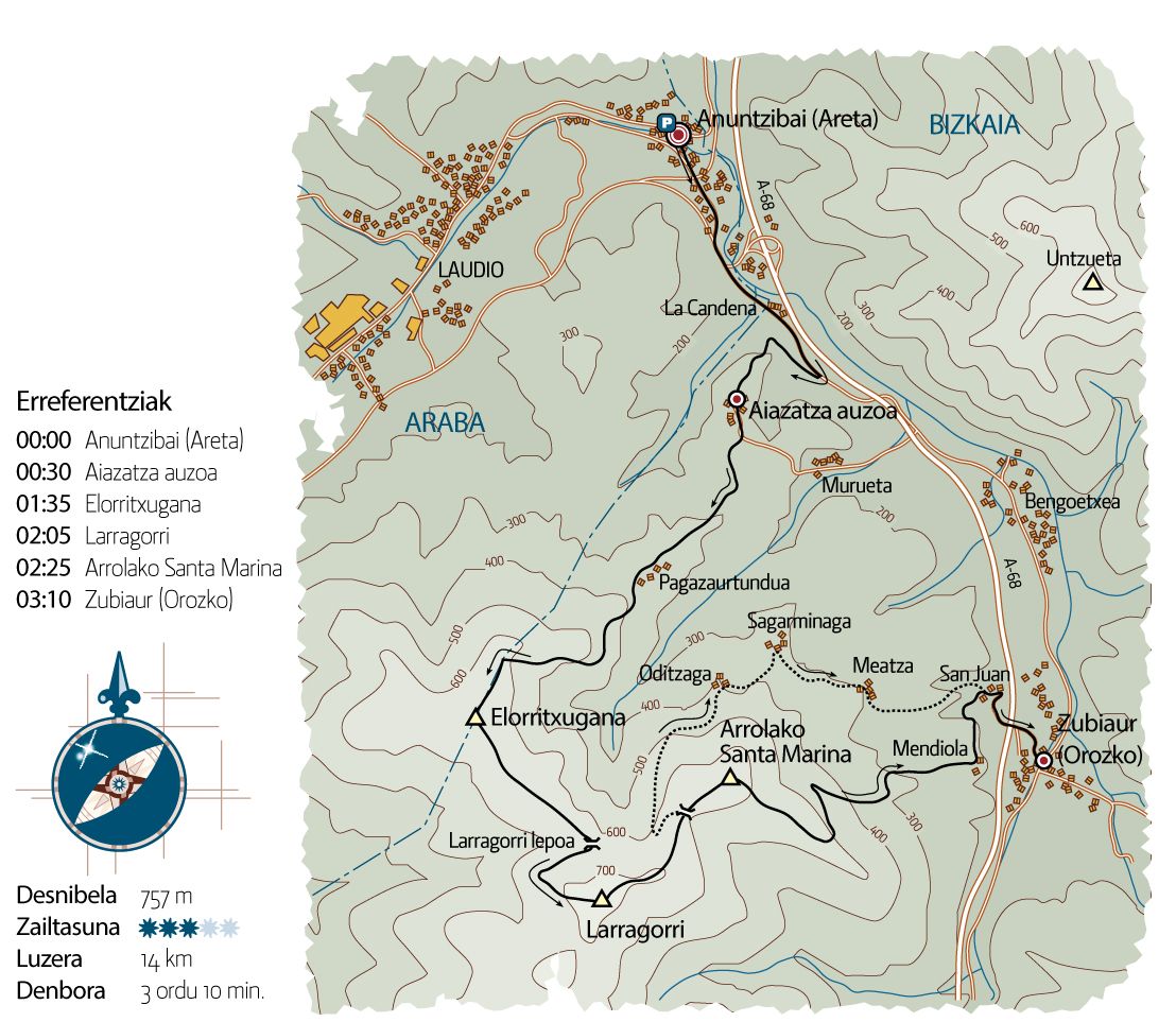 Arrola eta inguruak, GR-123 ezagutzen.
