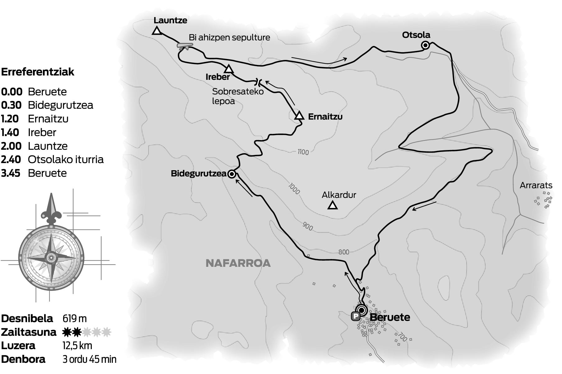 'Bi ahizpen sepultura'. 'Bi ahizpen sepultura'.