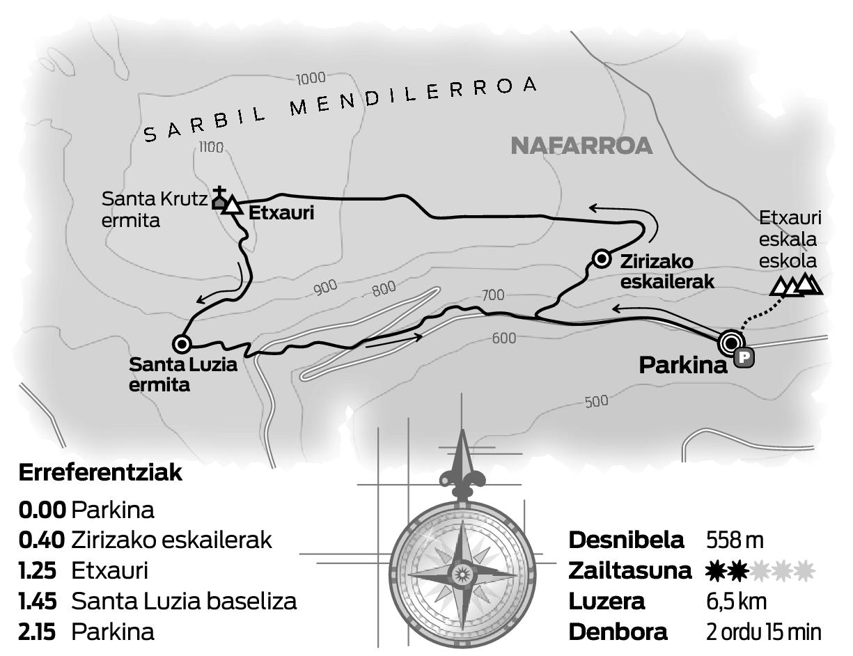 Etxauriko Buruhandia. Etxauriko Buruhandia.