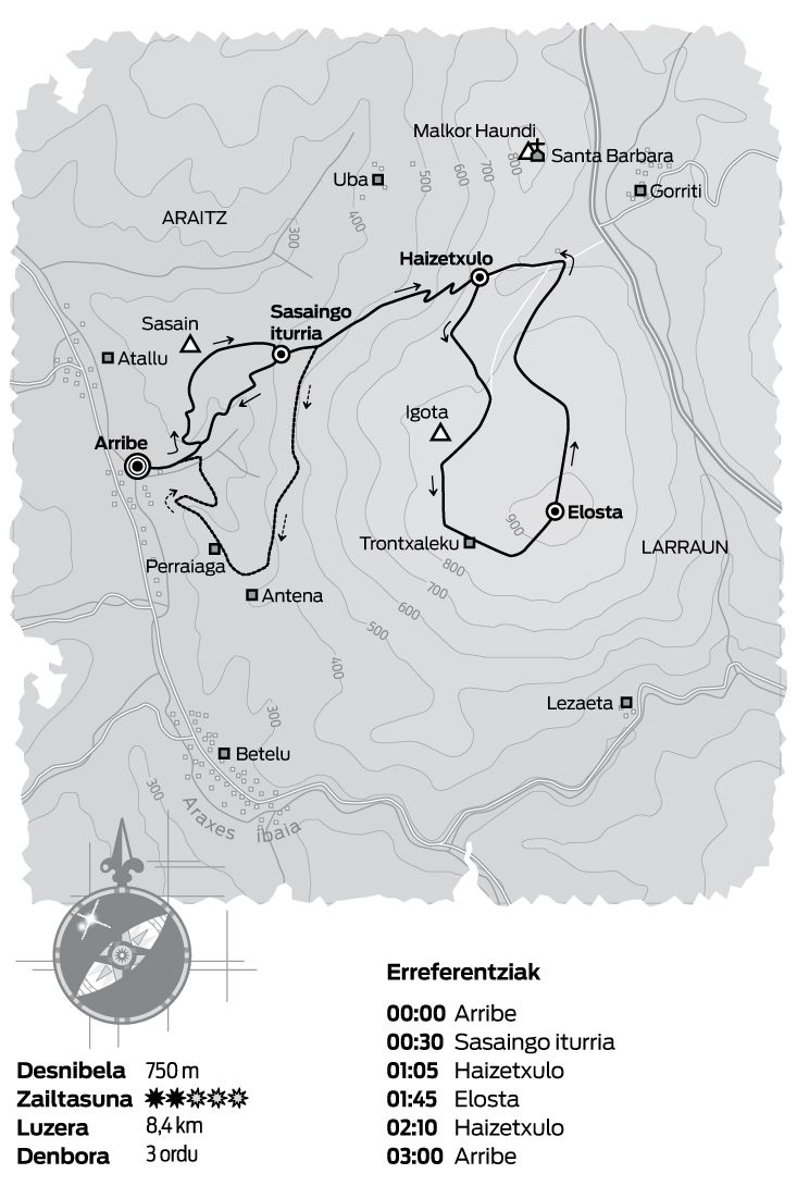 MENDIA. IBILBIDEA. Malloetako begiratokia. MENDIA. IBILBIDEA. Malloetako begiratokia.