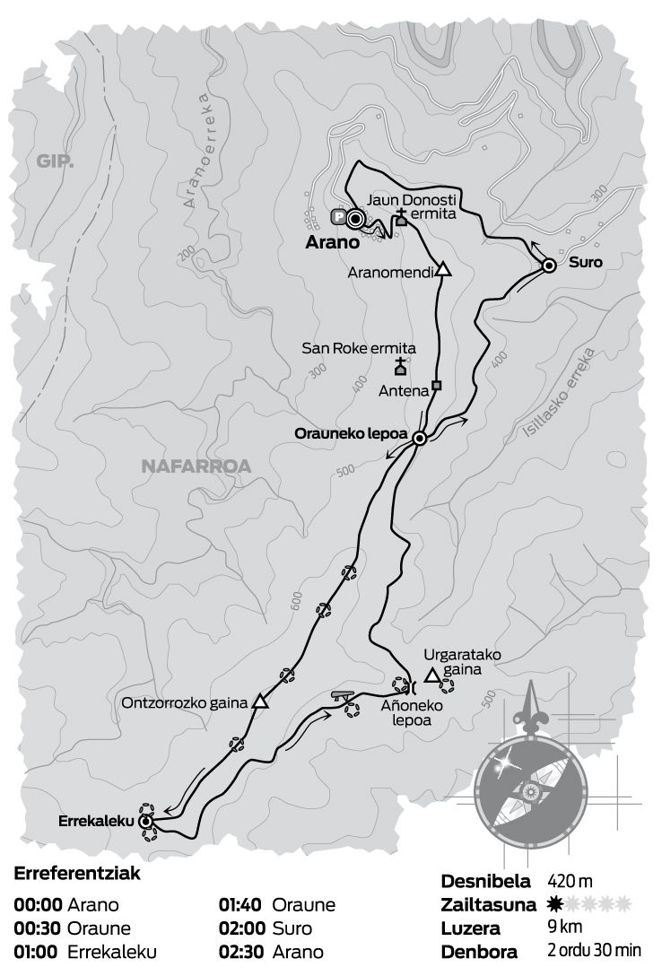 MENDIA. IBILBIDEA. Itzulia Aranoko gainetatik. MENDIA. IBILBIDEA. Itzulia Aranoko gainetatik.