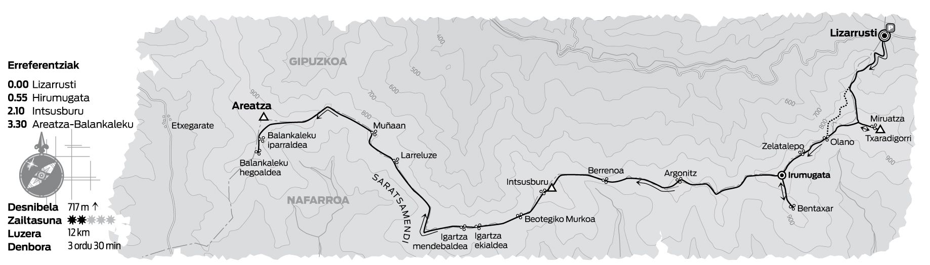 MENDIA. IBILBIDEA. Uren banalerroko jentiletxeak. MENDIA. IBILBIDEA. Uren banalerroko jentiletxeak.