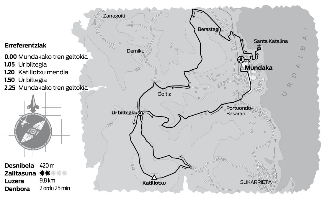 MENDIA. IBILBIDEA. Jaun Zuriaren sorlekuan.