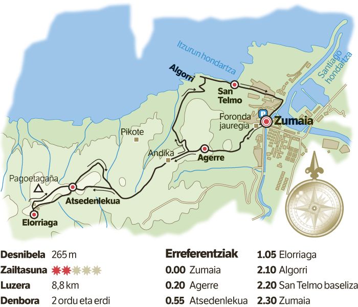 Historiaren itsaslabarrak.