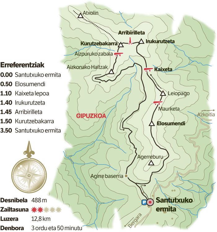 Arribirilletako iruinarria.