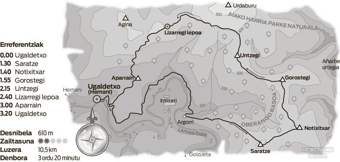 Oberango basoa. Oberango basoa.
