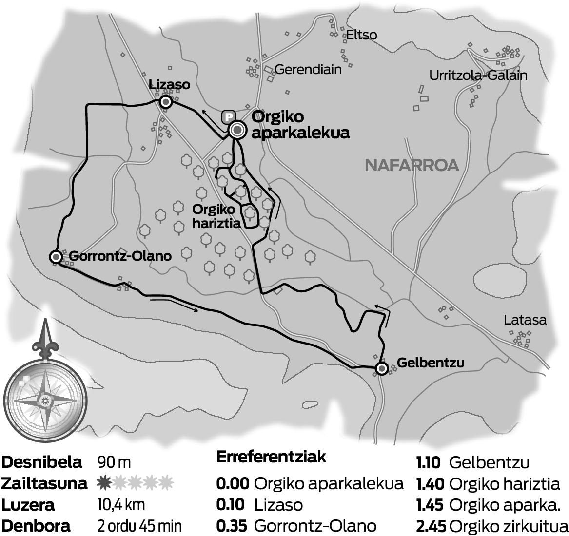Orgiko hariztia. Orgiko hariztia.