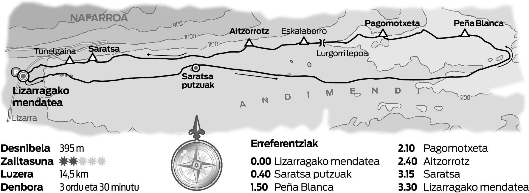 Andimendiko gailurreria.