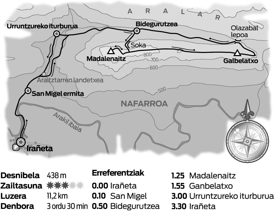 Madalenaitz malkartsua.