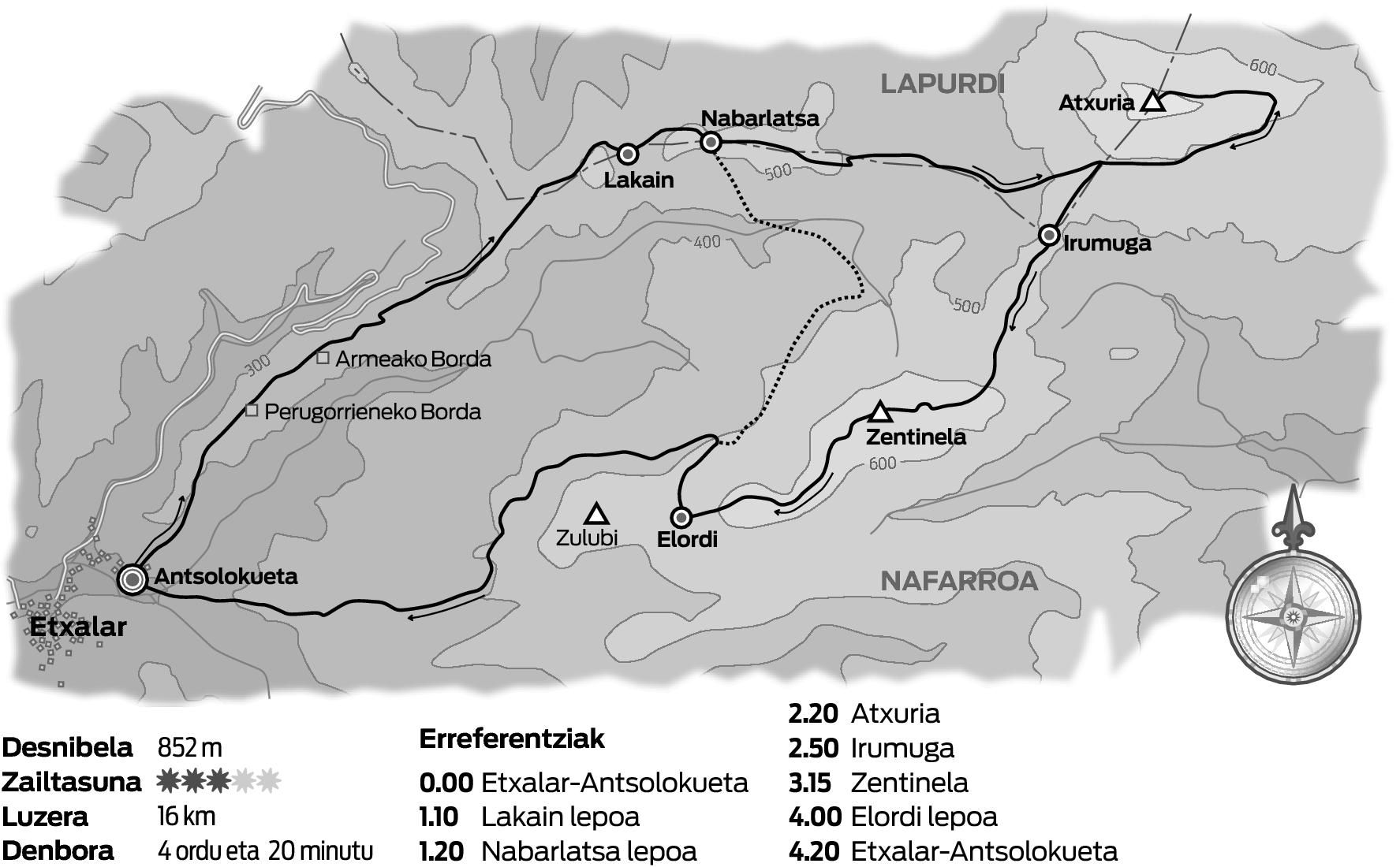 Etxalarko bideak. Etxalarko bideak.
