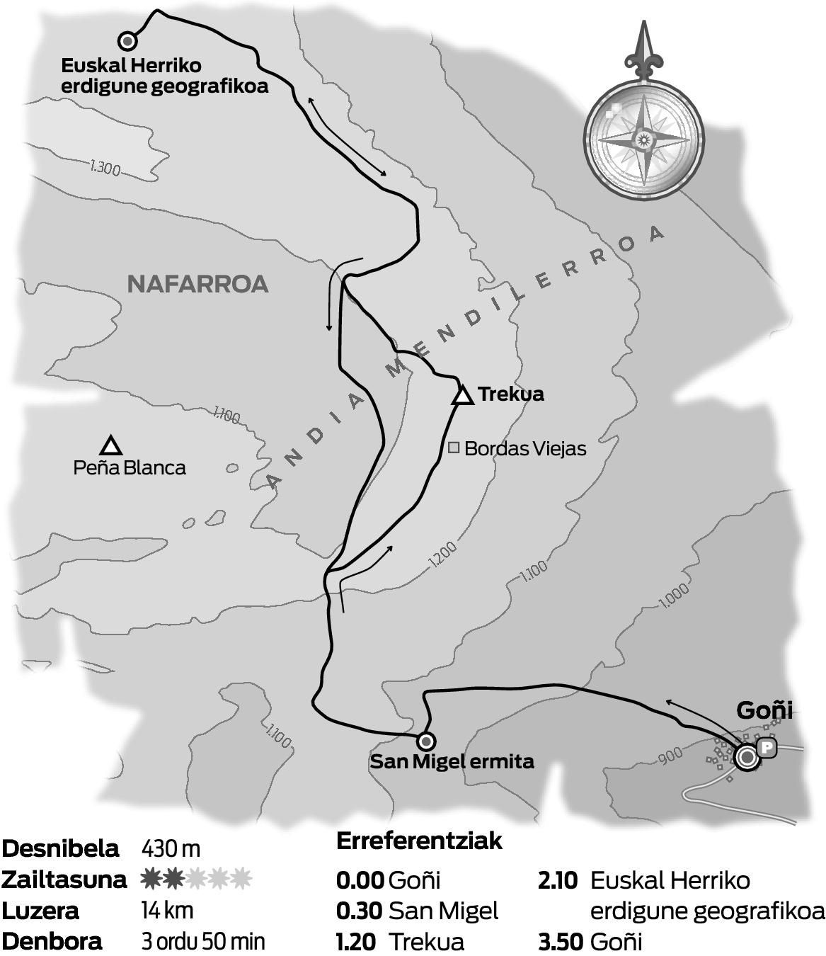 Euskal Herriko erdigune geografikoa.