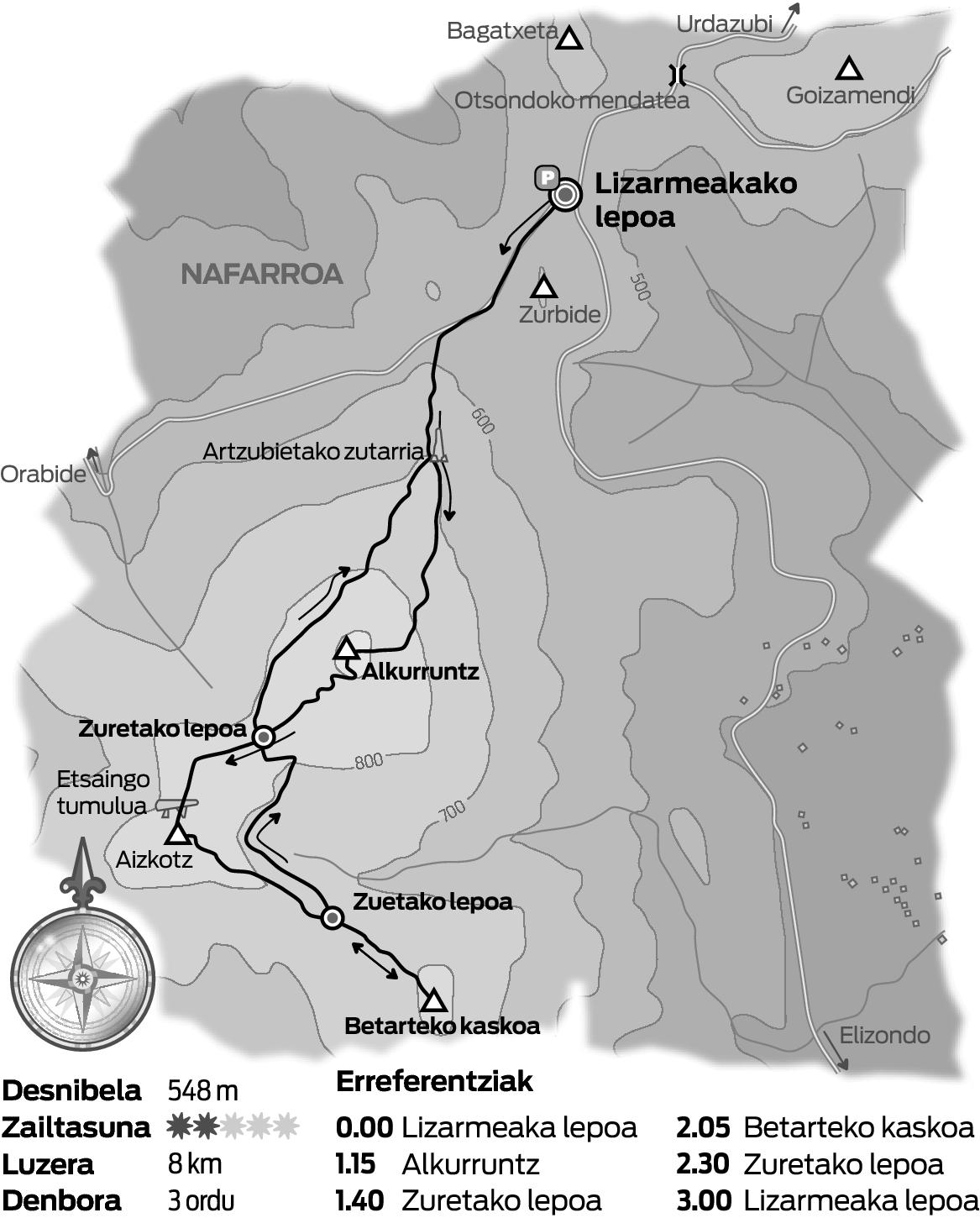 Alkurruntz eta Betarteko kaskoa.