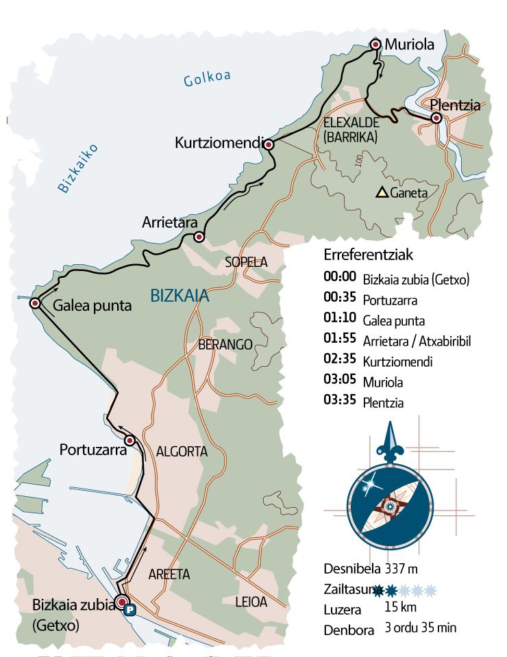 MENDIA. IBILBIDEAK. Getxo eta Plentziaren arteko kostaldea.