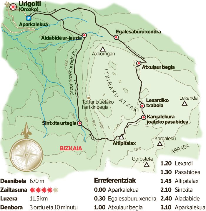 Altipitatx: Itxinako zaintzaile bakartia. Altipitatx: Itxinako zaintzaile bakartia.