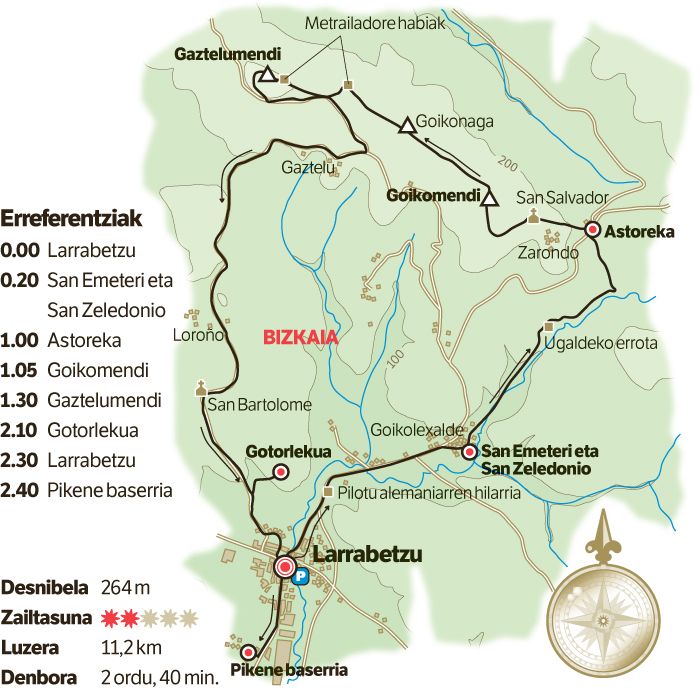 Gaztelumendi: Burdin Hesiaren porrota. Gaztelumendi: Burdin Hesiaren porrota.