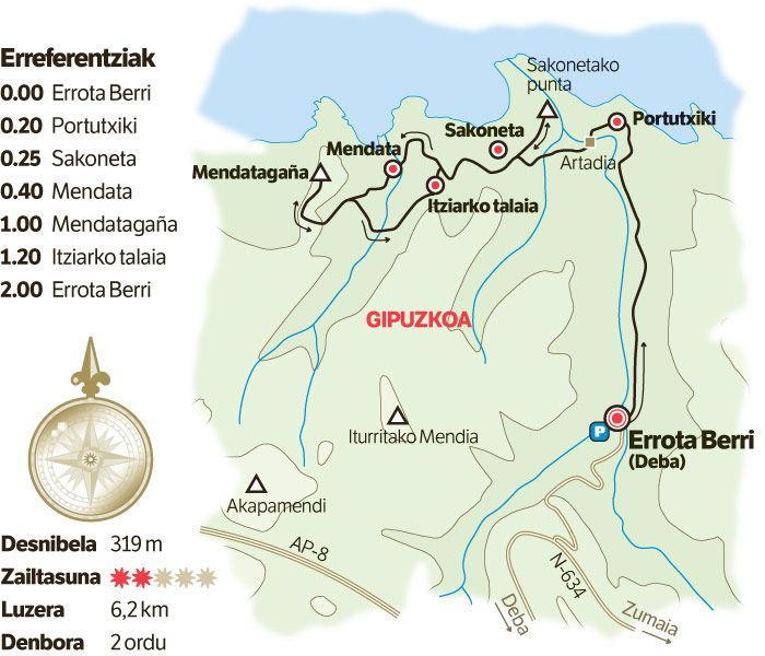 Itziarko talaia. Itziarko talaia.