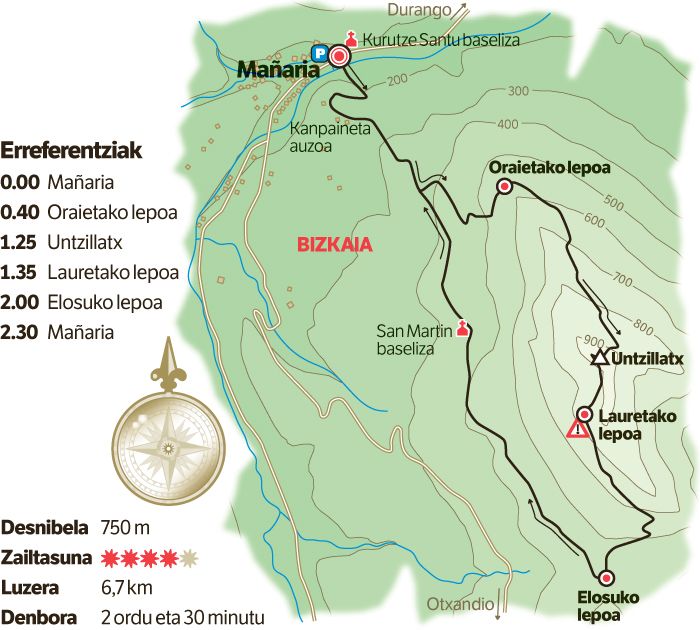 Durangaldeko zentinela. Durangaldeko zentinela.