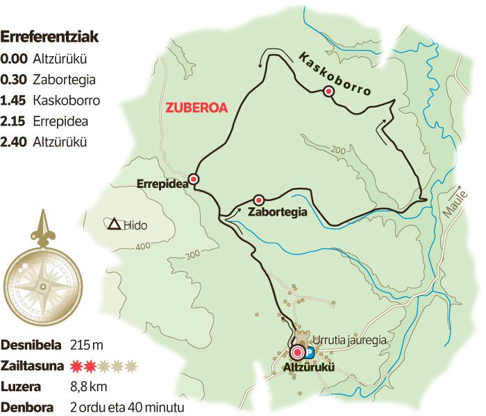 Altzürükü, Arbailako magalean. Altzürükü, Arbailako magalean.
