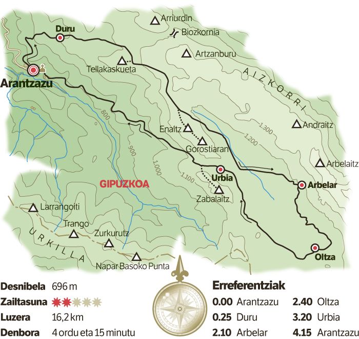 Urbia eta Oltzako poljeak.