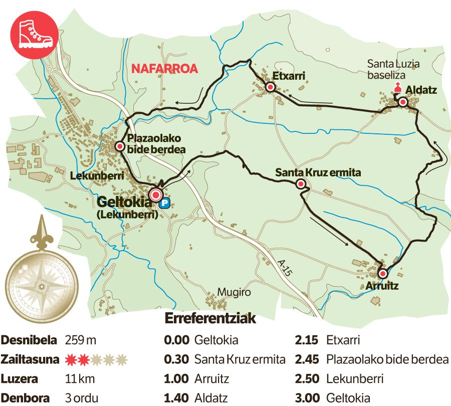 Larraungo lurretan. Larraungo lurretan.
