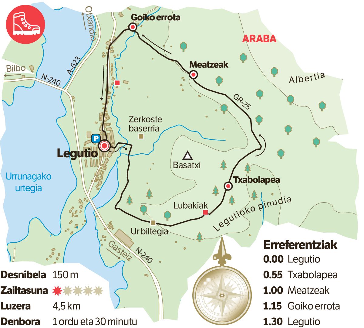 Txabolapea, Legutioko gerra eremua. Txabolapea, Legutioko gerra eremua.