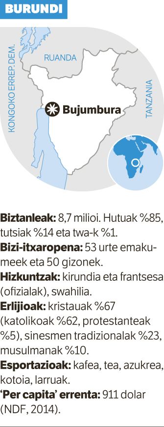 Burrunba Bujumburan.