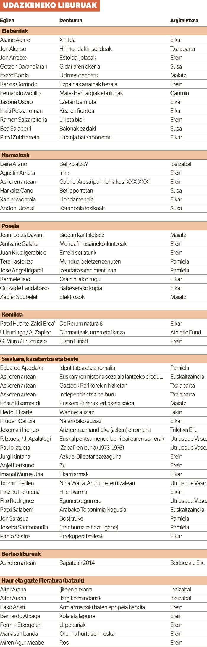 Izenen falta ez da aitzakia izango.