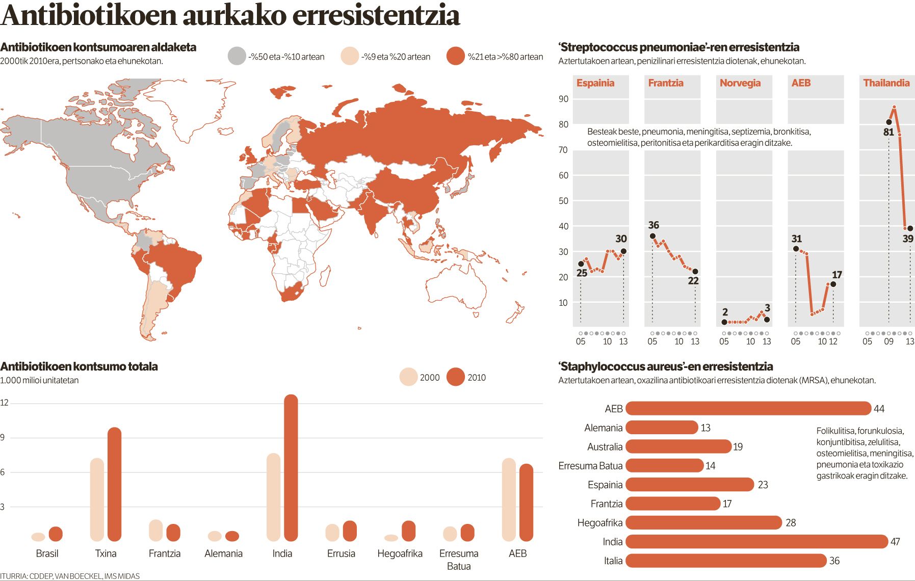 Bakterio globalen aroan.