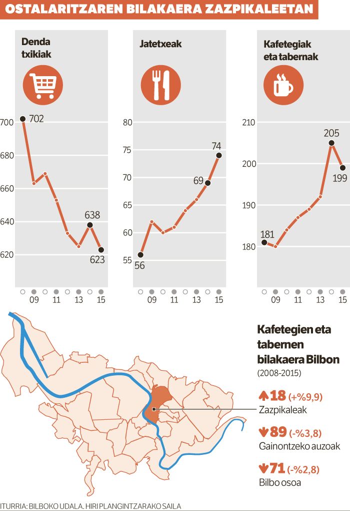 Poteoa kale bakarrean egiteko lain taberna. Poteoa kale bakarrean egiteko lain taberna.