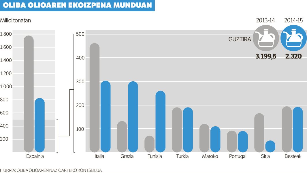 URRE BERDEA, HORIAREN PREZIOAN.