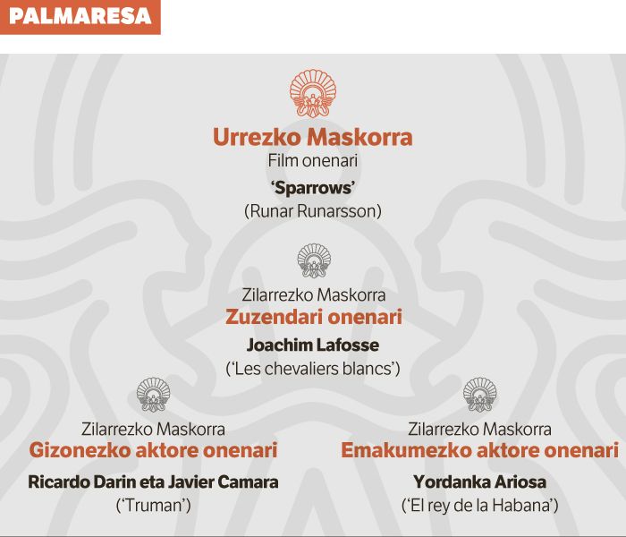 Runar Runarssonen 'Sparrows' lanak irabazi du Urrezko Maskorra. Runar Runarssonen 'Sparrows' lanak irabazi du Urrezko Maskorra.