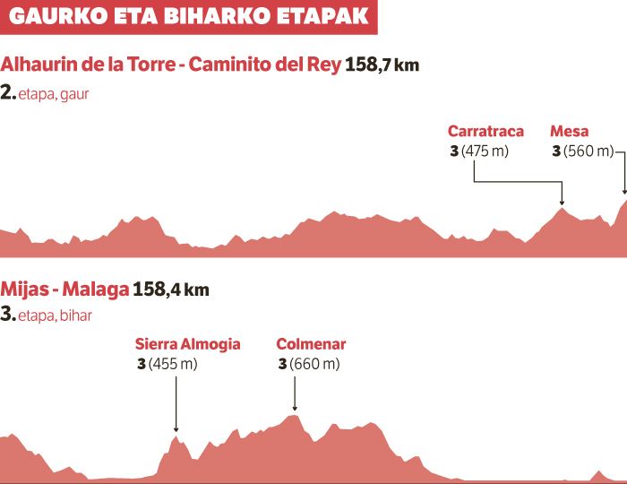 Kremarik gabe, erreta. Kremarik gabe, erreta.