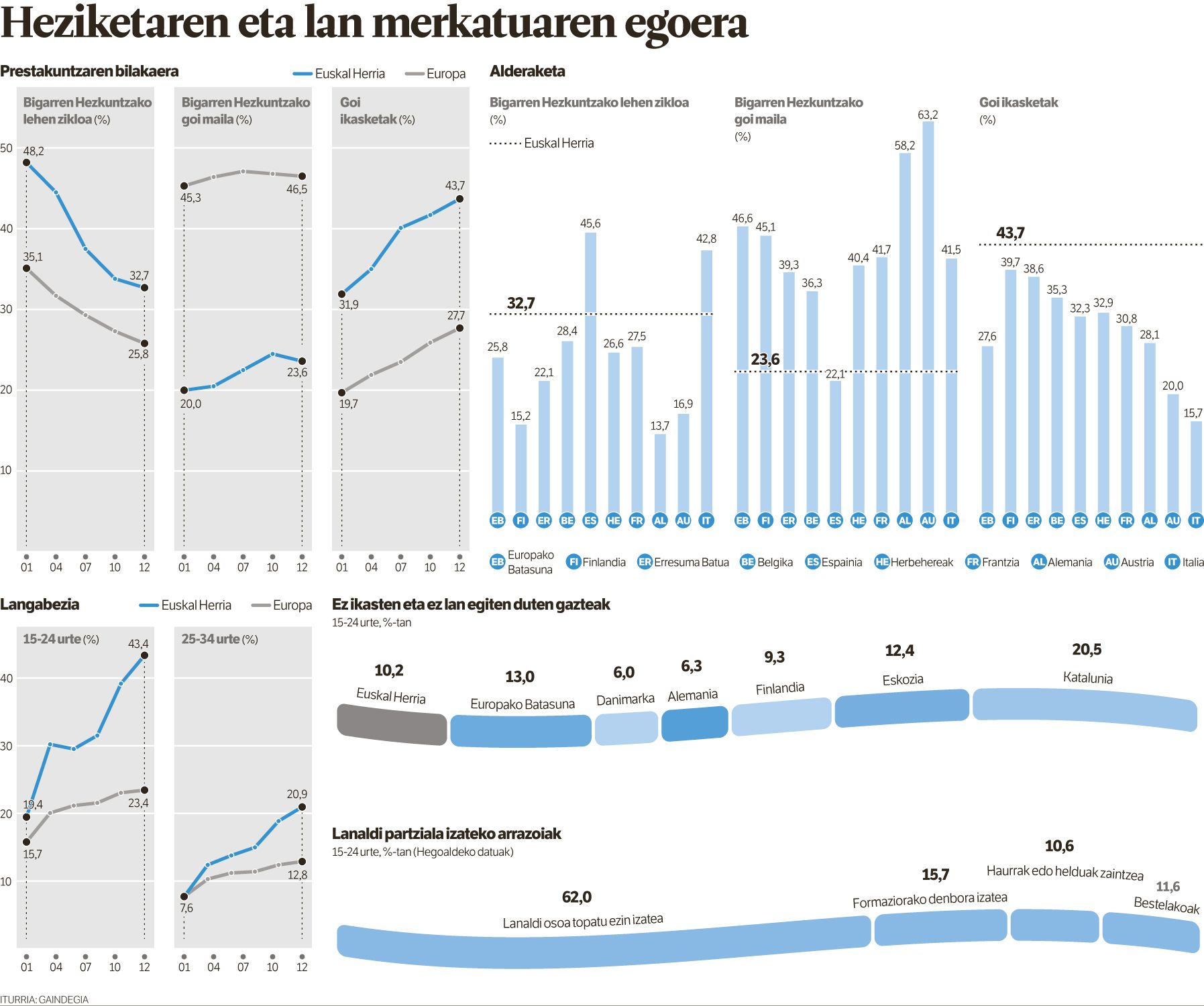Merkatuan harrapatuta. Merkatuan harrapatuta.